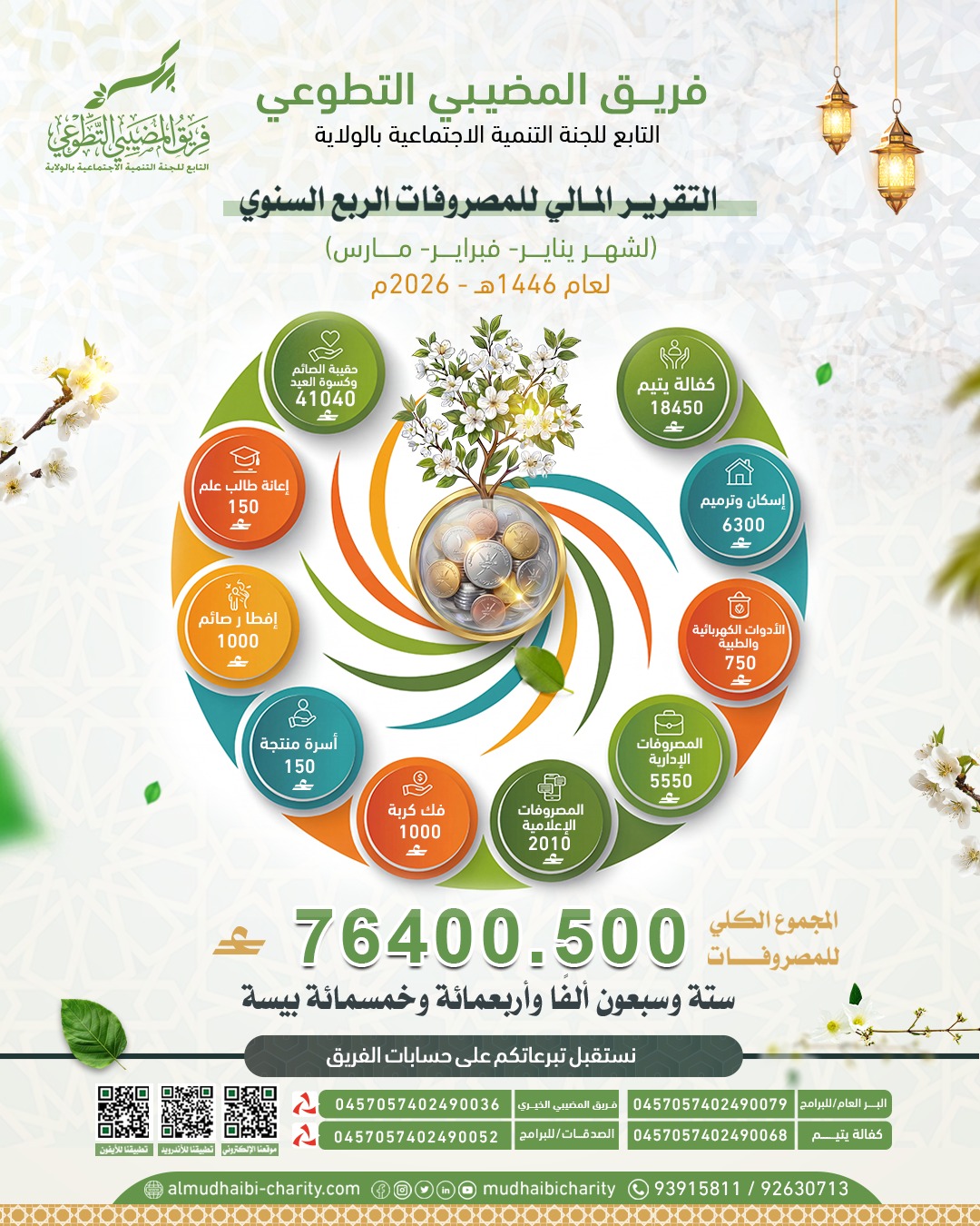  تقرير الربع السنوي الأول لعام 2026 